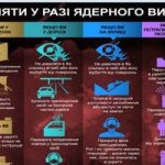 Як діяти у разі ядерного вибуху Як діяти у разі ядерного вибуху
