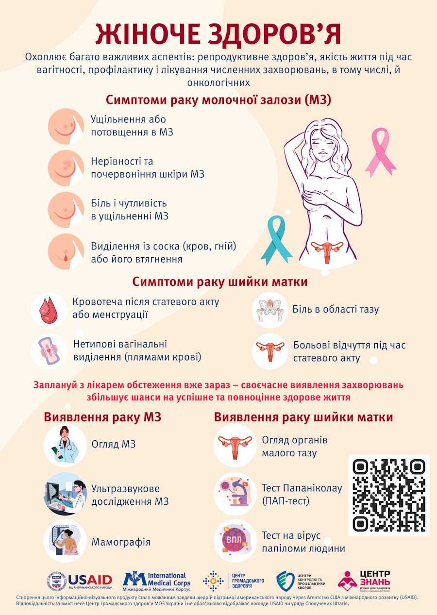 Жіноче здоров'я